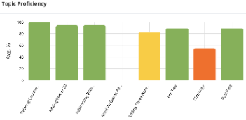 adaptive math program analytics